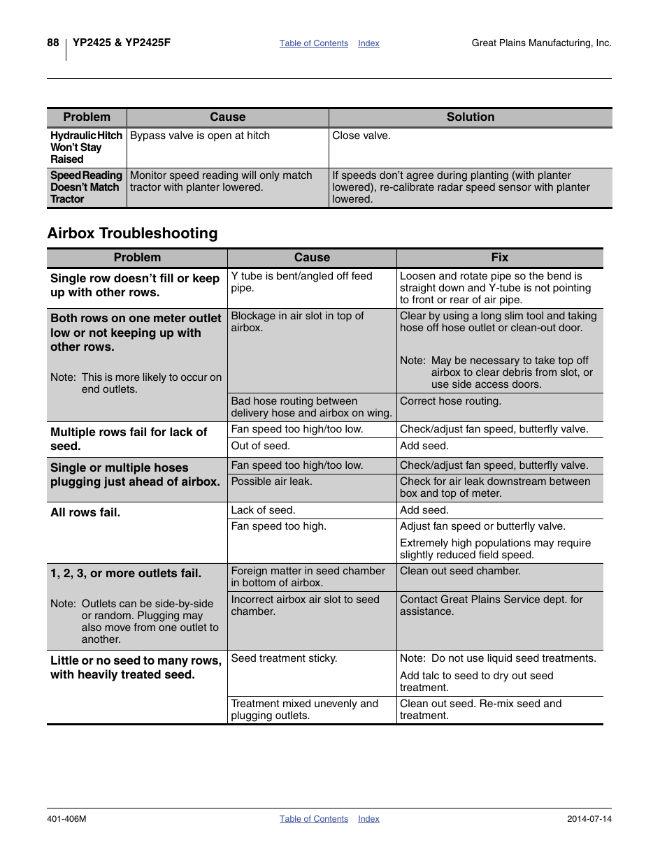 Airbox troubleshooting | Great Plains YP2425F-2470 Operator Manual User Manual | Page 92 / 162