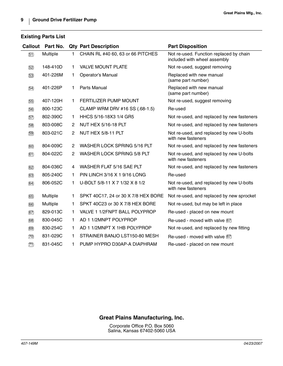 Existing parts list, On the inlet por, Clamp wrm drv #16 ss (.68-1.5) | On the outlet por, Ad 1 1/2mnpt x 1hb polyprop, And that attach, And the f, Chain rl #40 60, 63 or 66 pitches, Pin linch 3/16 x 1 9/16 long, Spkt 40c17, 24 or 30 x 7/8 hex bore | Great Plains Ground Drive Fertilizer Pump Yield Pro Planters User Manual | Page 9 / 10