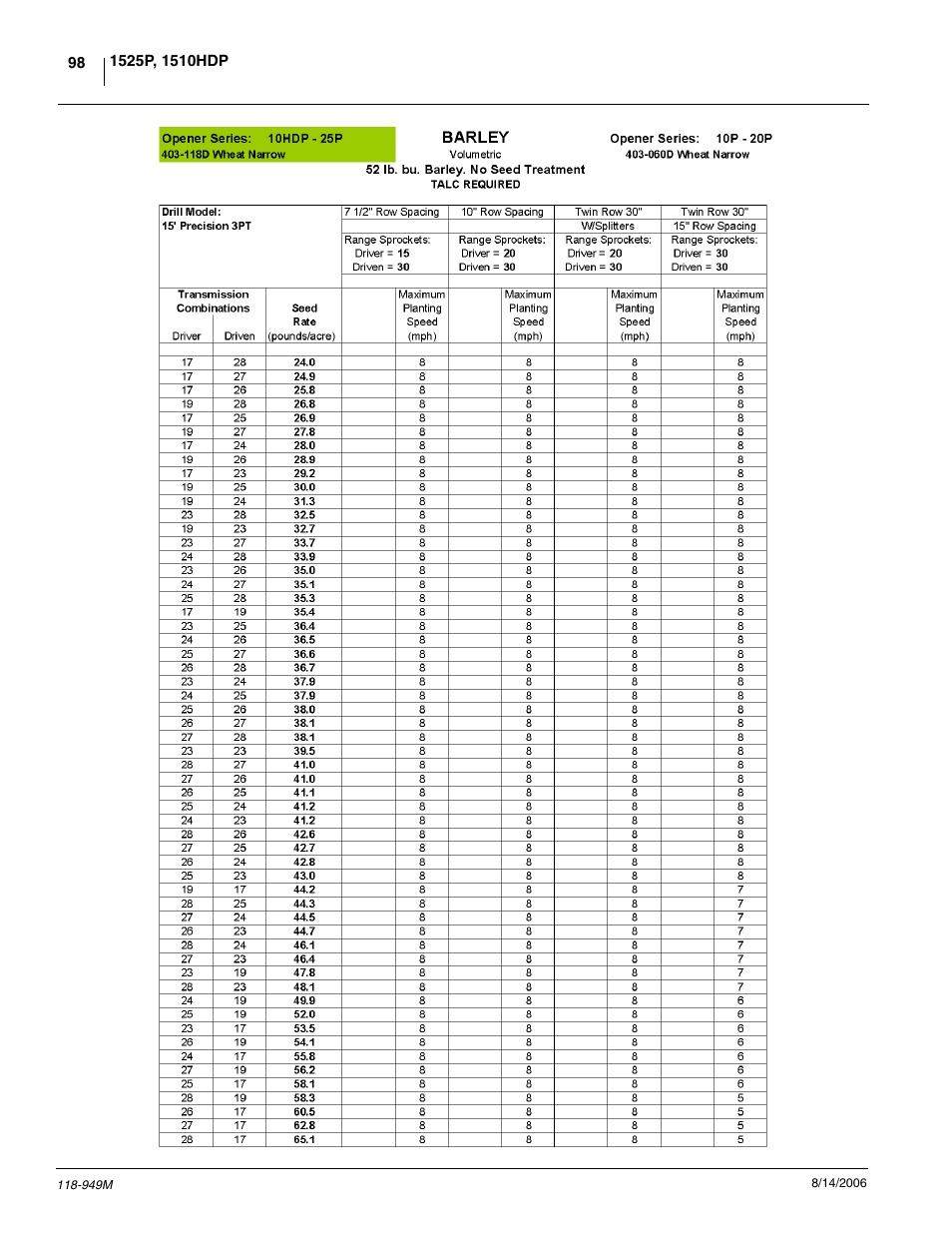 Great Plains 1525P Operator Manual User Manual | Page 100 / 147