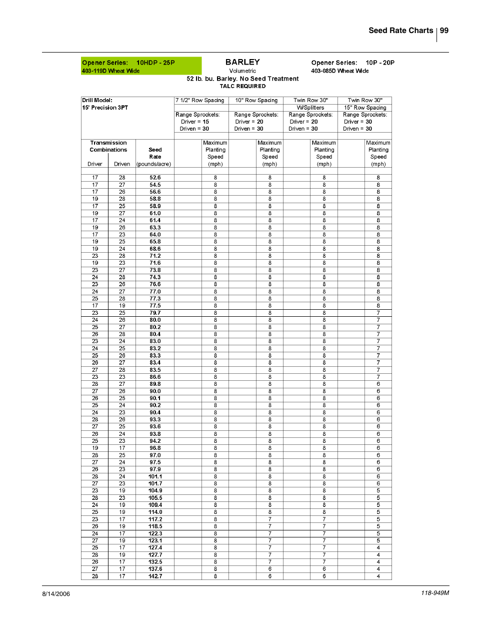 Great Plains 1525P Operator Manual User Manual | Page 101 / 147