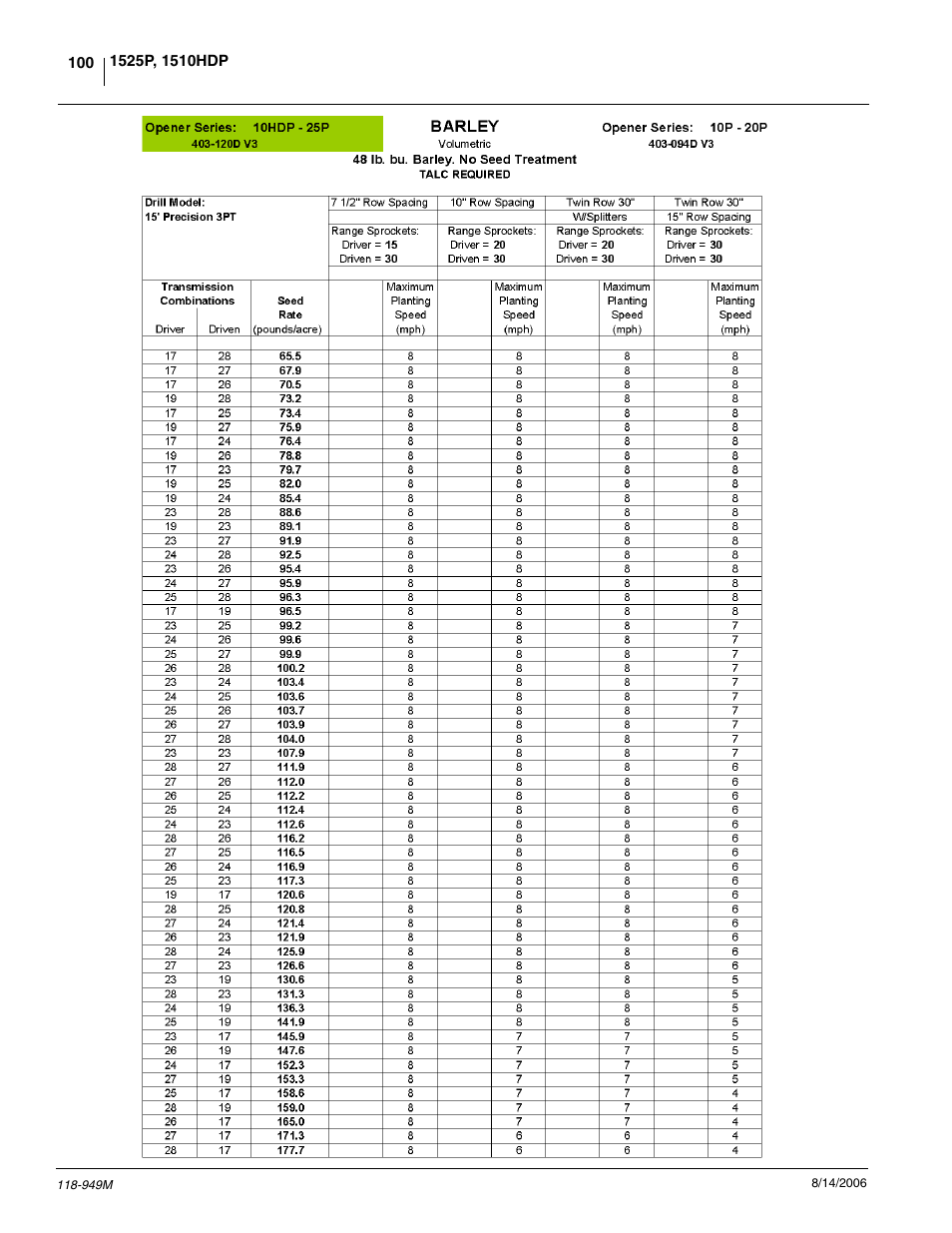 Great Plains 1525P Operator Manual User Manual | Page 102 / 147