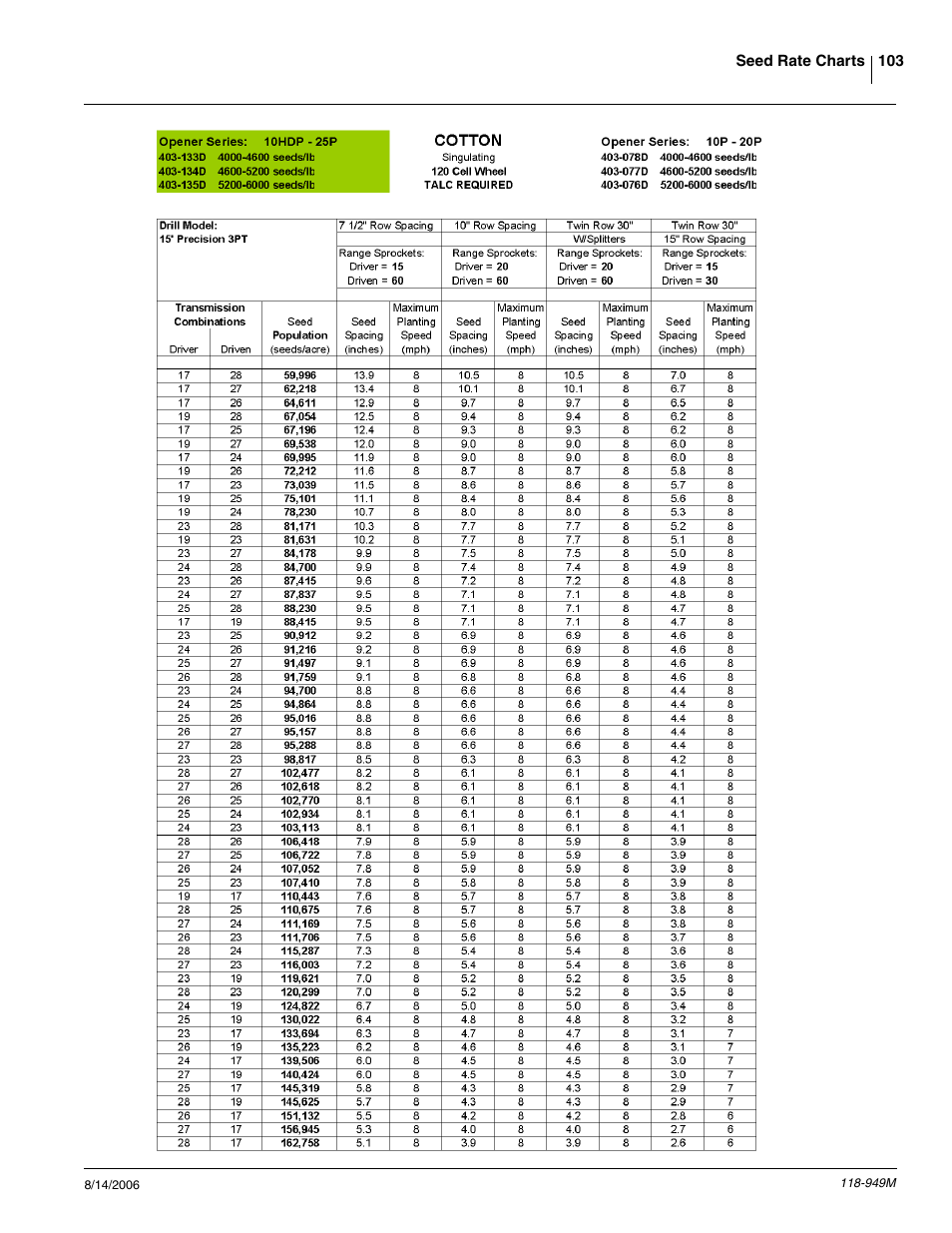 Great Plains 1525P Operator Manual User Manual | Page 105 / 147