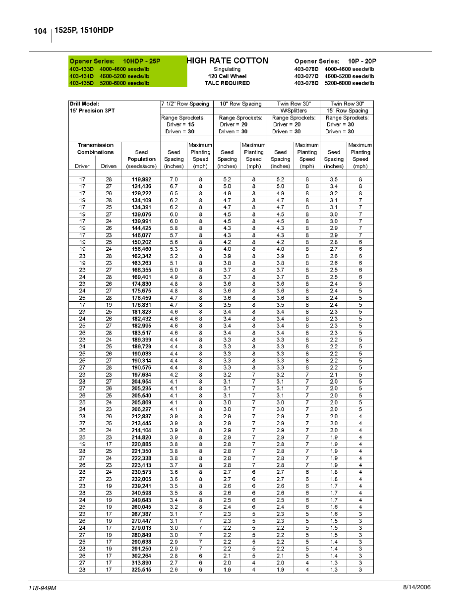 Great Plains 1525P Operator Manual User Manual | Page 106 / 147