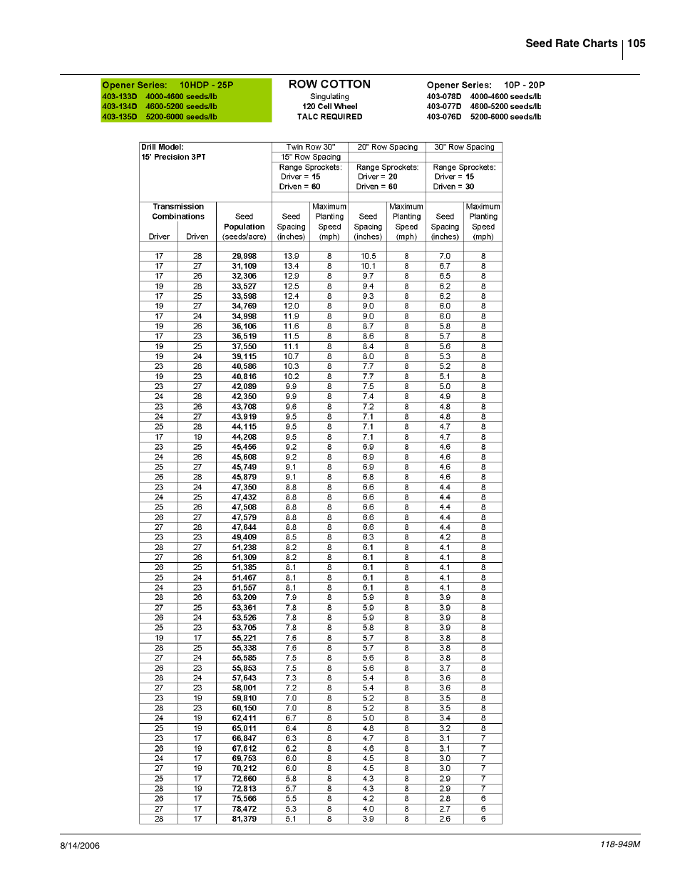 Great Plains 1525P Operator Manual User Manual | Page 107 / 147