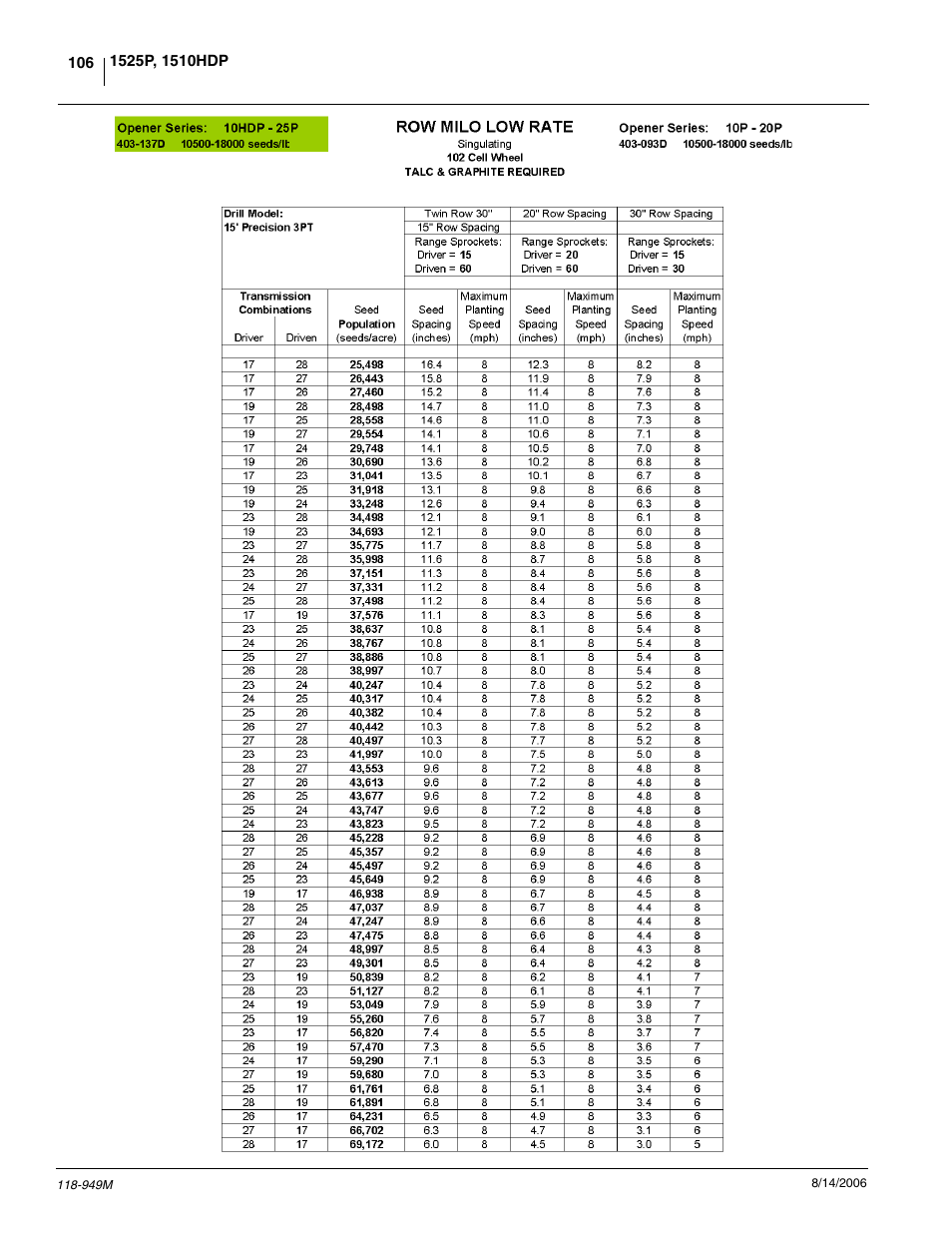 Great Plains 1525P Operator Manual User Manual | Page 108 / 147