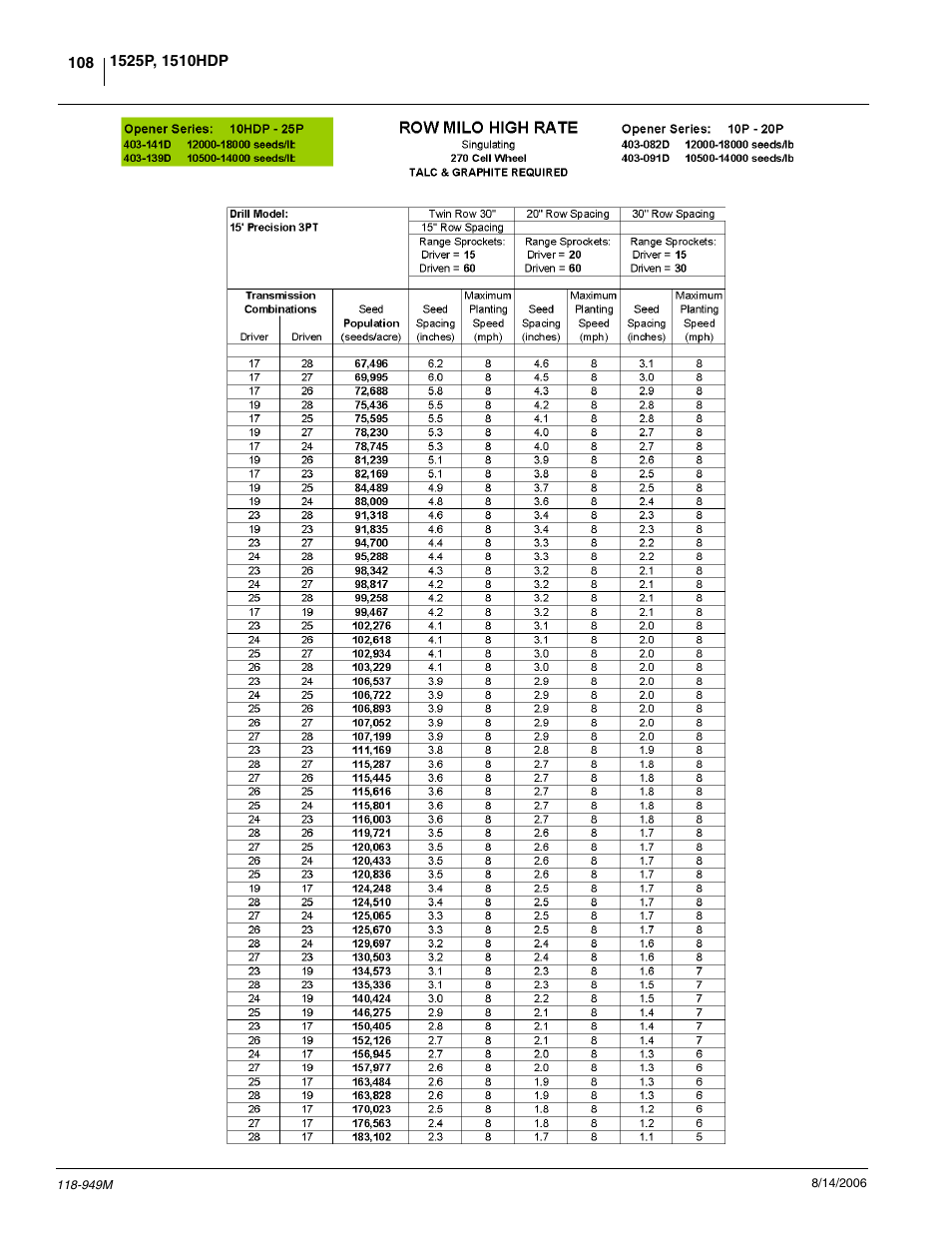 Great Plains 1525P Operator Manual User Manual | Page 110 / 147