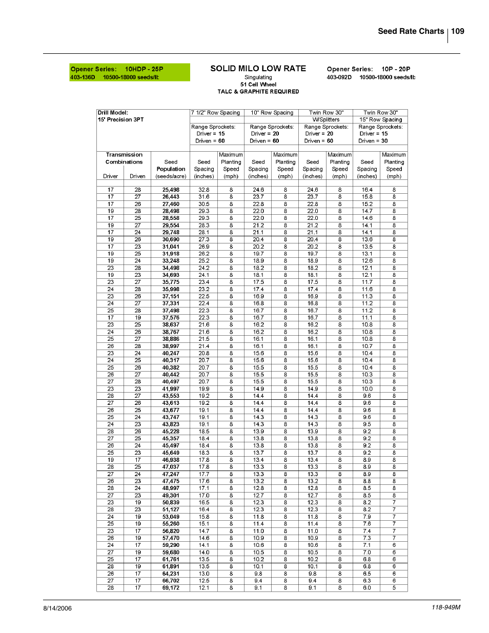 Great Plains 1525P Operator Manual User Manual | Page 111 / 147