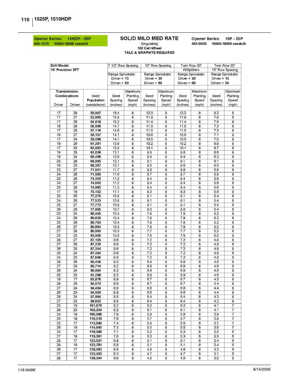 Great Plains 1525P Operator Manual User Manual | Page 112 / 147