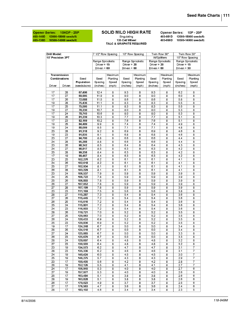 Great Plains 1525P Operator Manual User Manual | Page 113 / 147