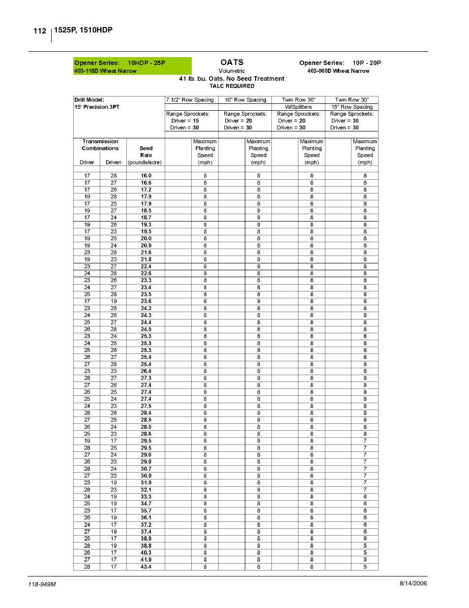 Great Plains 1525P Operator Manual User Manual | Page 114 / 147