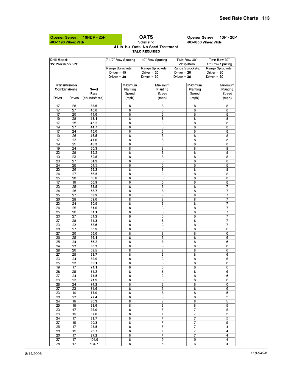 Great Plains 1525P Operator Manual User Manual | Page 115 / 147