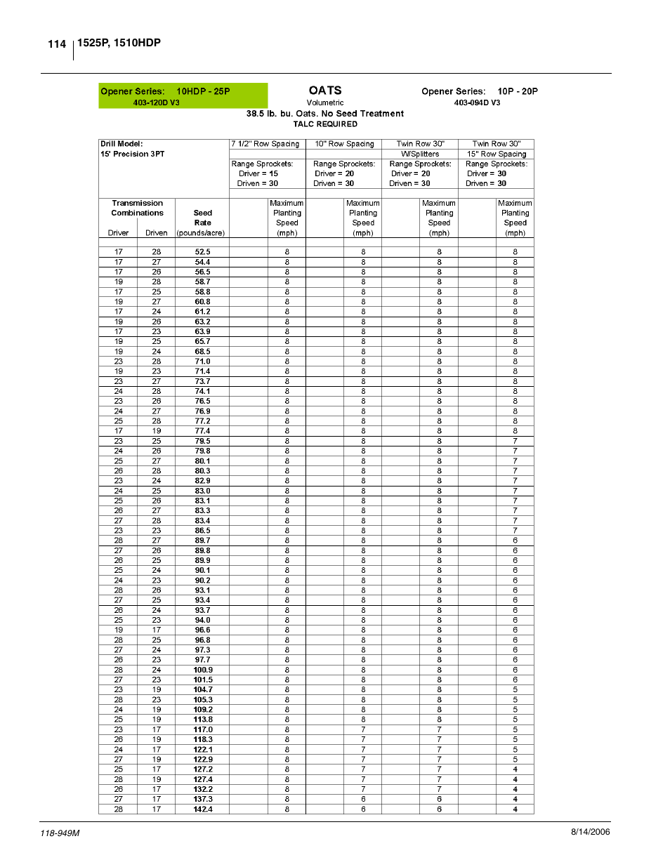 Great Plains 1525P Operator Manual User Manual | Page 116 / 147
