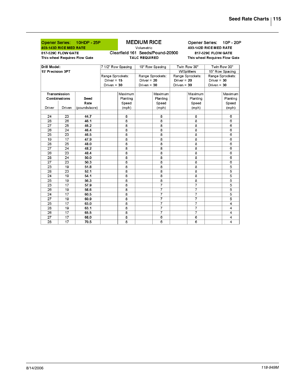 Great Plains 1525P Operator Manual User Manual | Page 117 / 147