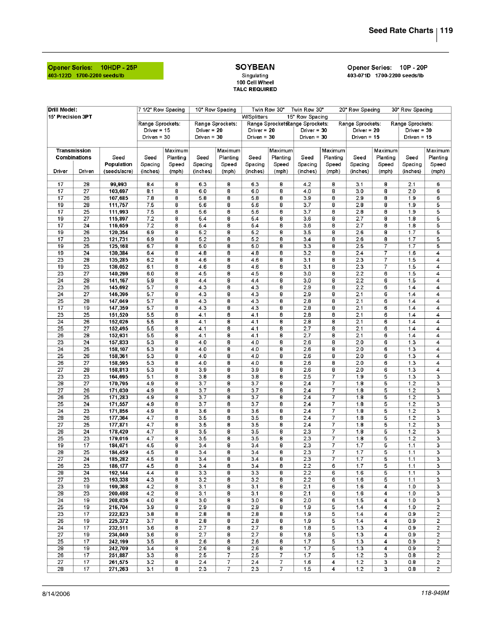 Great Plains 1525P Operator Manual User Manual | Page 121 / 147