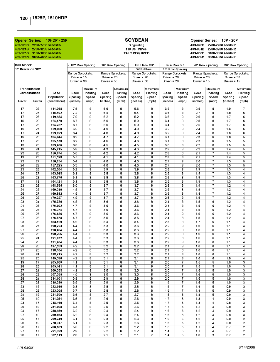 Great Plains 1525P Operator Manual User Manual | Page 122 / 147