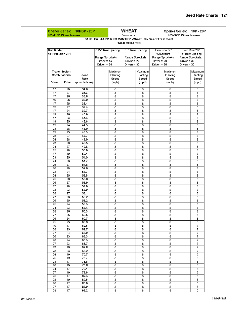 Great Plains 1525P Operator Manual User Manual | Page 123 / 147