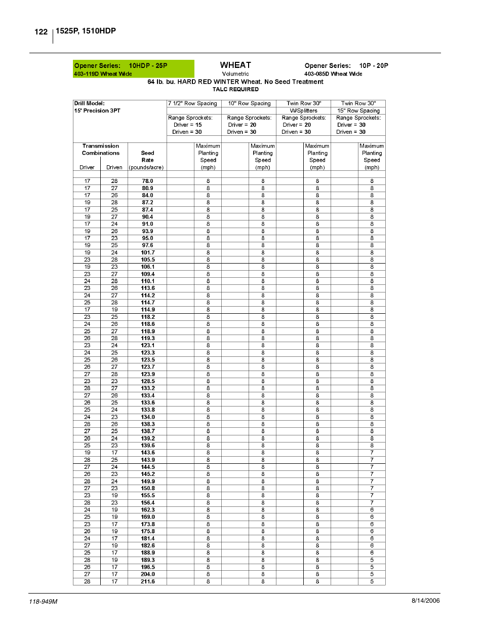 Great Plains 1525P Operator Manual User Manual | Page 124 / 147