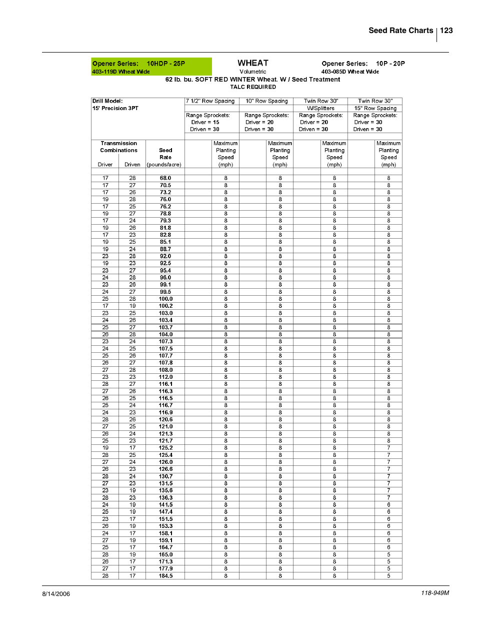 Great Plains 1525P Operator Manual User Manual | Page 125 / 147