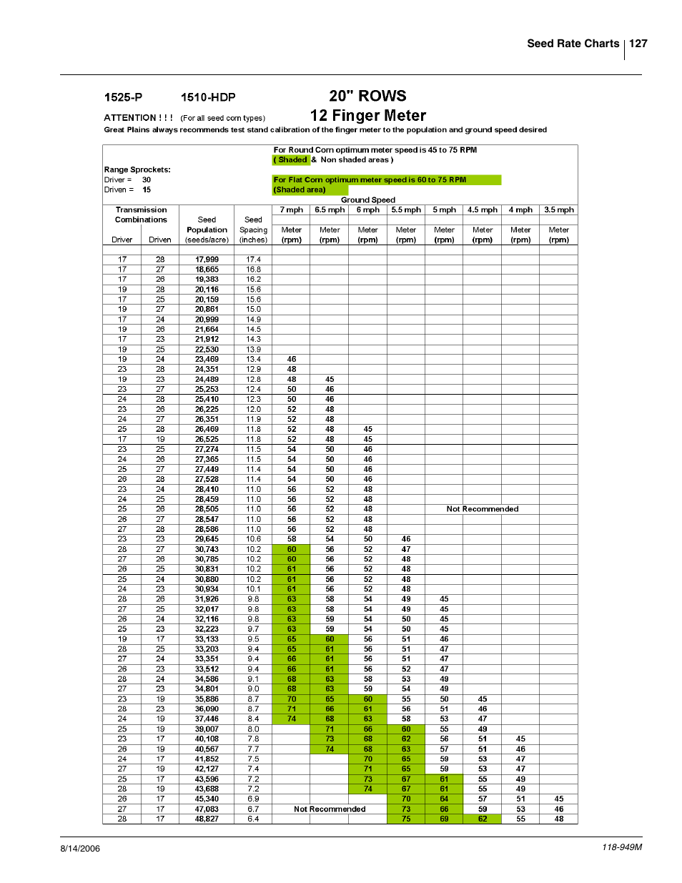 Great Plains 1525P Operator Manual User Manual | Page 129 / 147