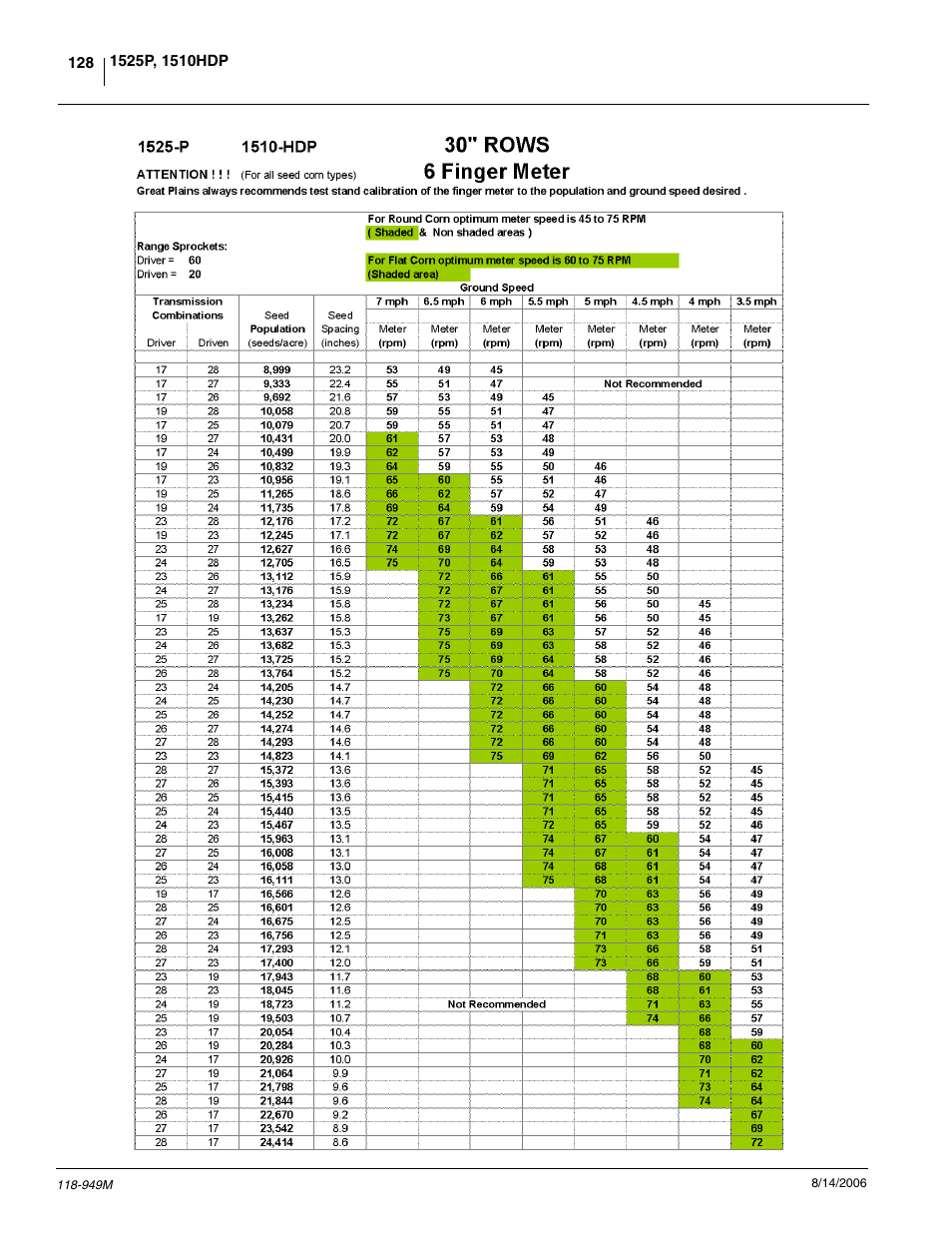 Great Plains 1525P Operator Manual User Manual | Page 130 / 147
