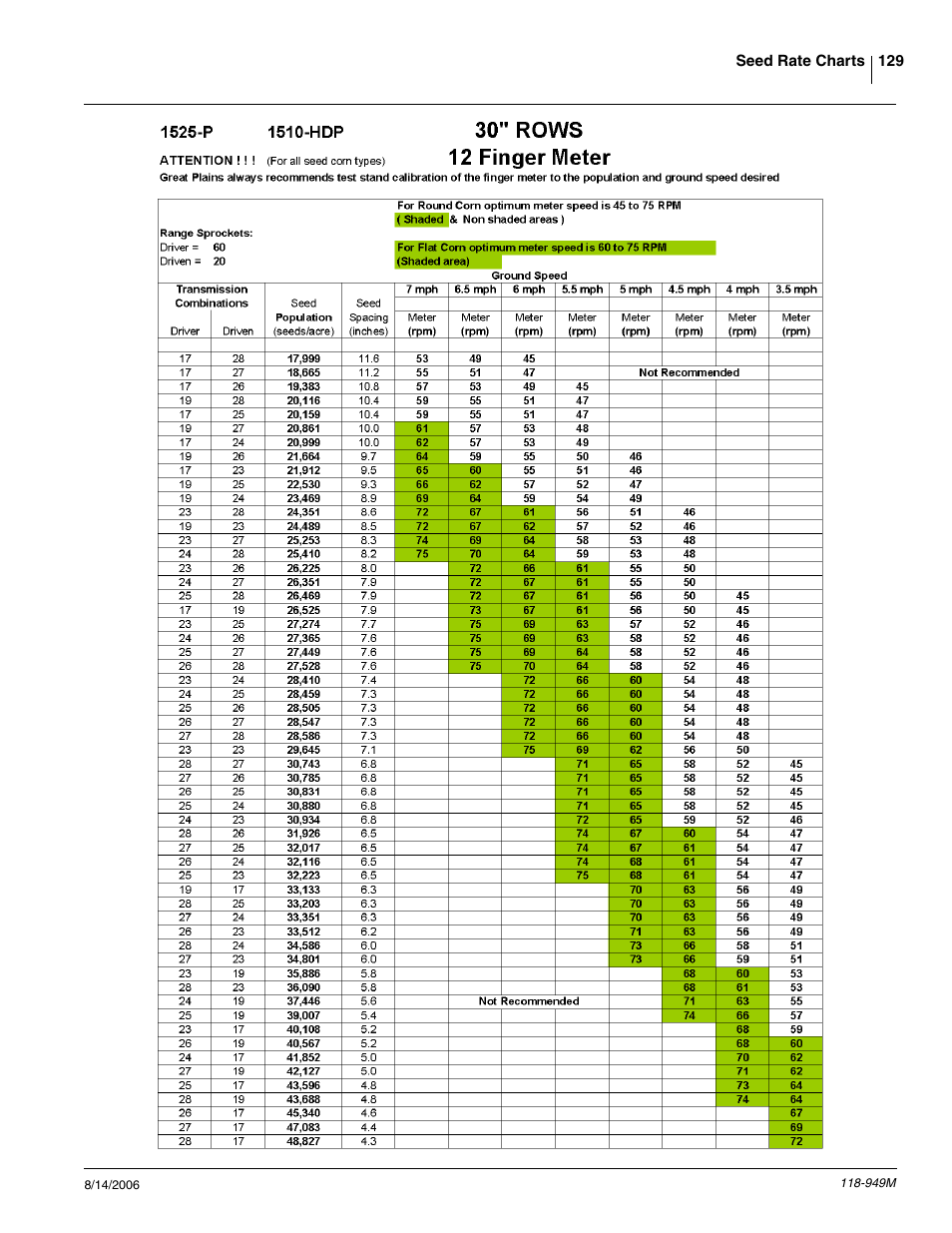Great Plains 1525P Operator Manual User Manual | Page 131 / 147