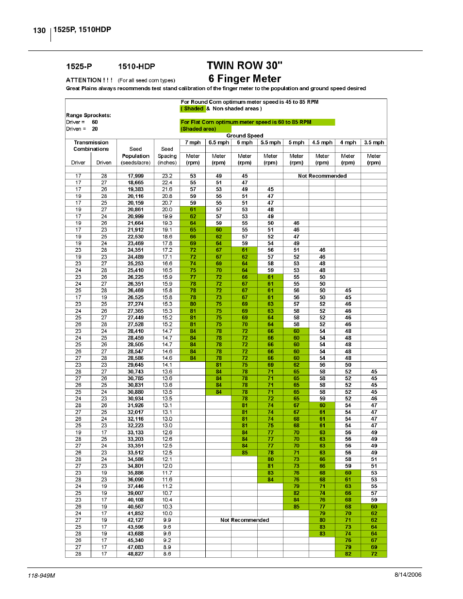 Great Plains 1525P Operator Manual User Manual | Page 132 / 147