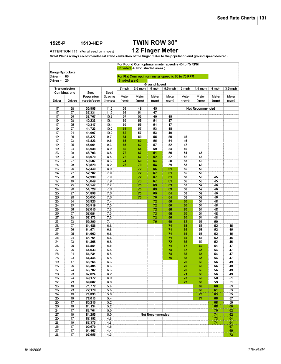 Great Plains 1525P Operator Manual User Manual | Page 133 / 147