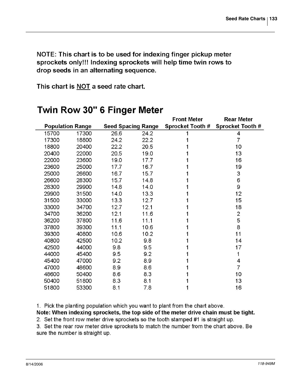 Great Plains 1525P Operator Manual User Manual | Page 135 / 147