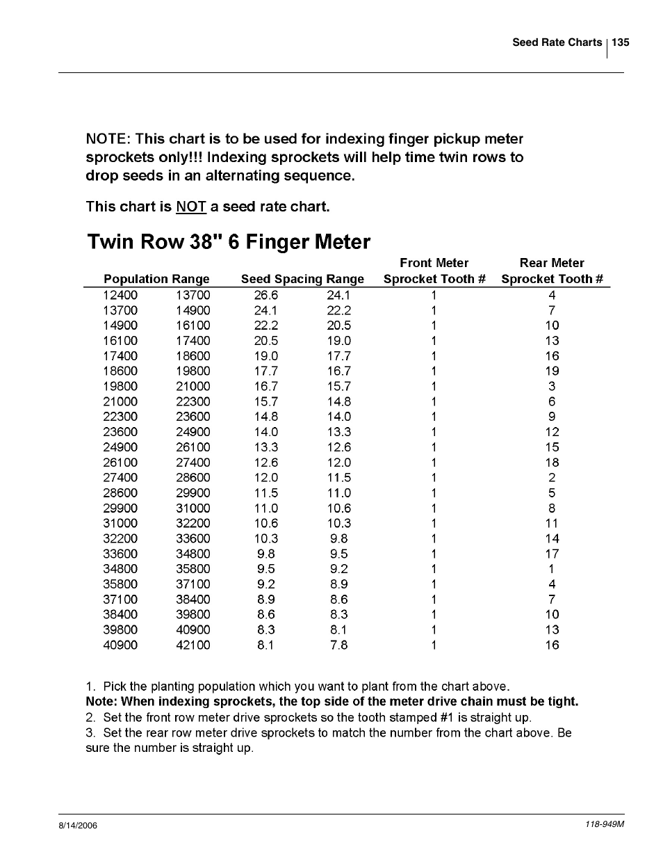 Great Plains 1525P Operator Manual User Manual | Page 137 / 147