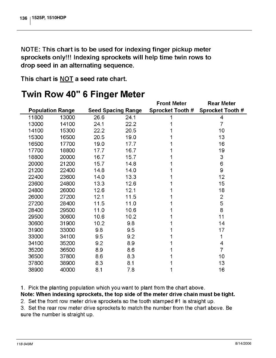 Great Plains 1525P Operator Manual User Manual | Page 138 / 147