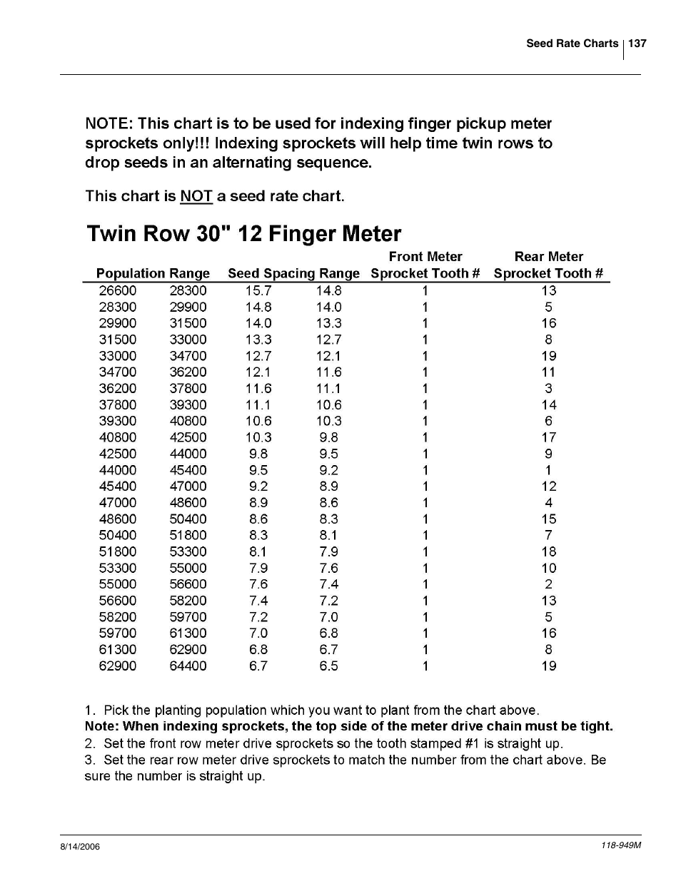 Great Plains 1525P Operator Manual User Manual | Page 139 / 147