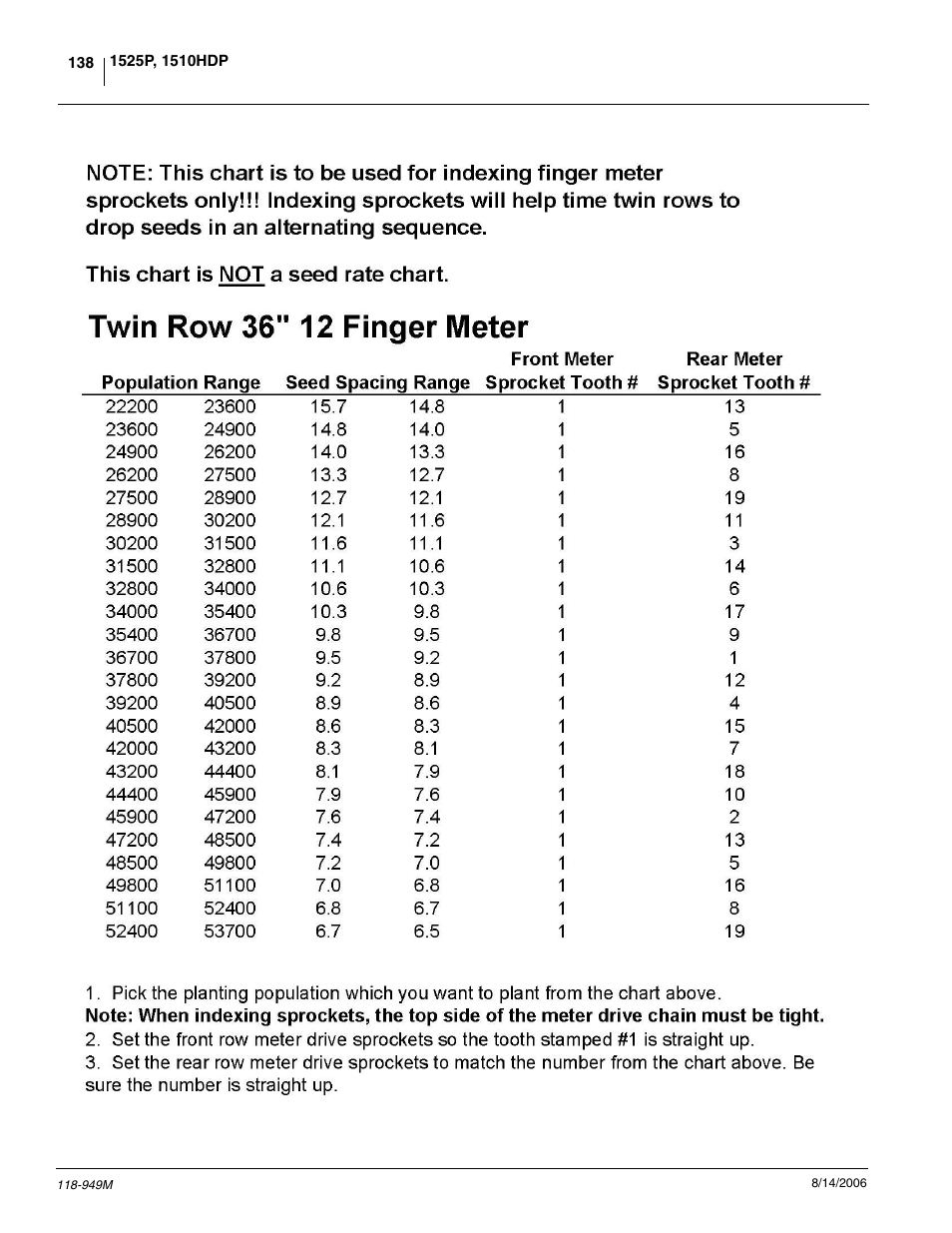 Great Plains 1525P Operator Manual User Manual | Page 140 / 147