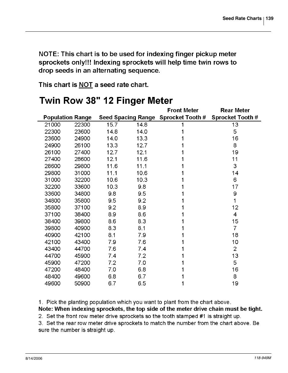 Great Plains 1525P Operator Manual User Manual | Page 141 / 147