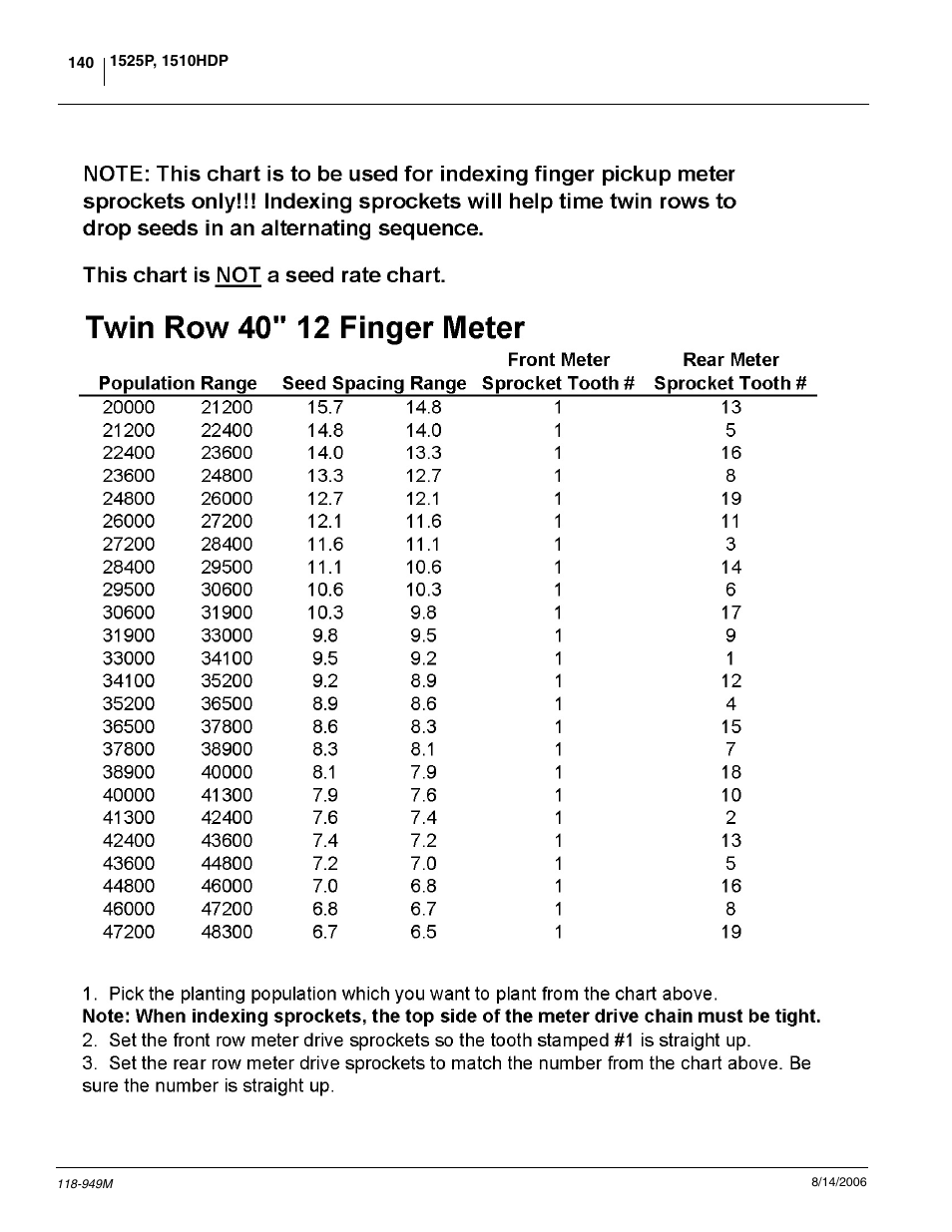 Great Plains 1525P Operator Manual User Manual | Page 142 / 147