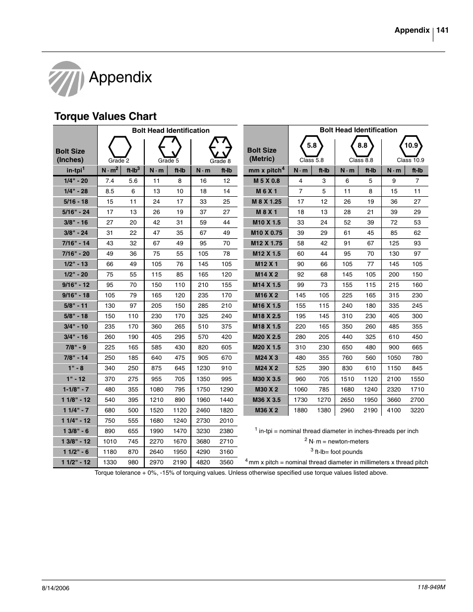 Appendix, Torque values chart | Great Plains 1525P Operator Manual User Manual | Page 143 / 147