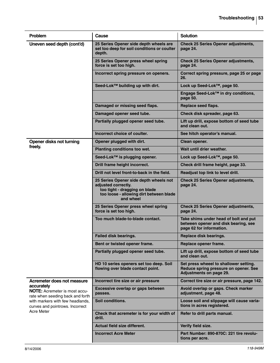 Great Plains 1525P Operator Manual User Manual | Page 55 / 147