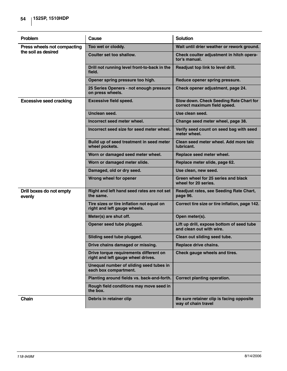 Great Plains 1525P Operator Manual User Manual | Page 56 / 147