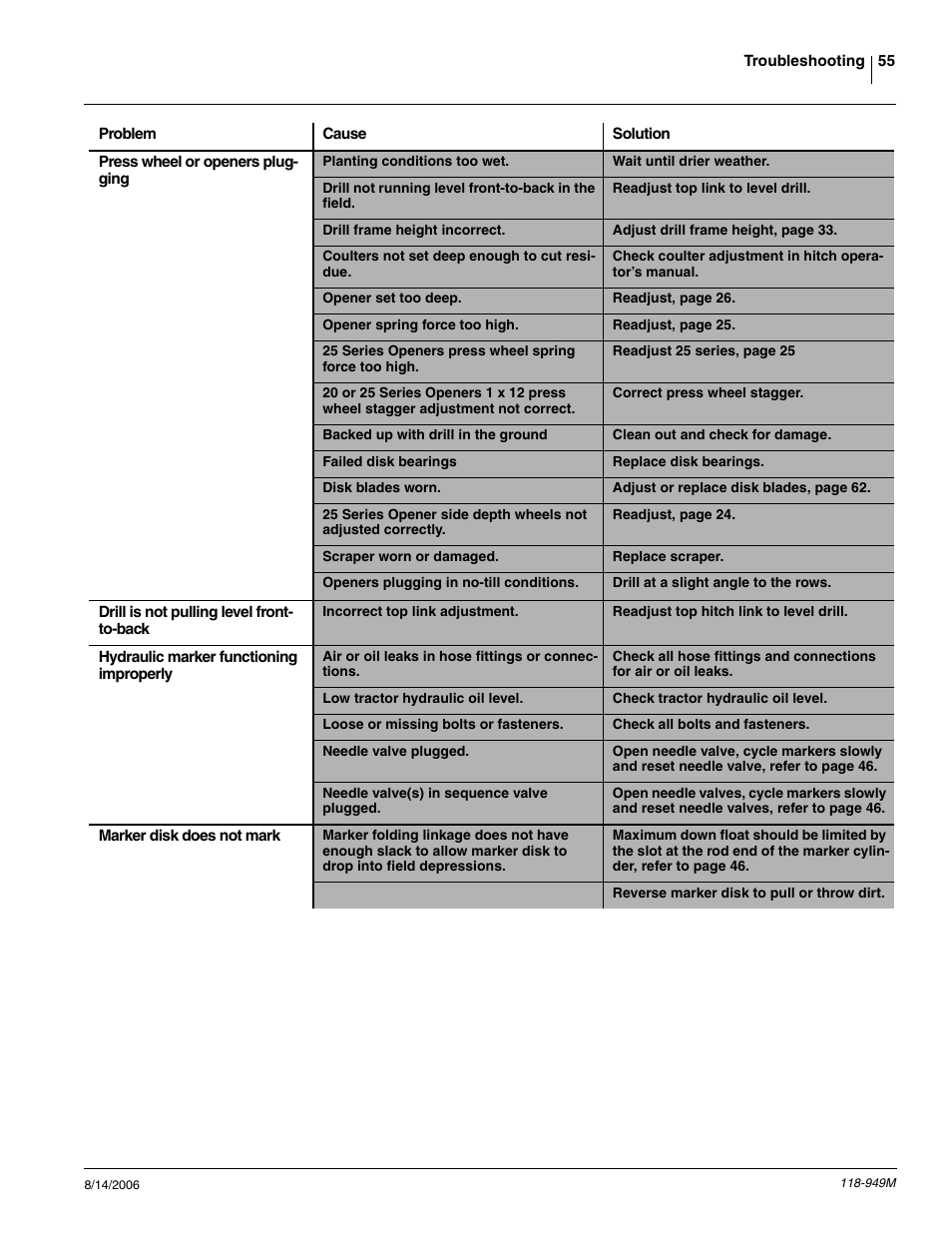 Great Plains 1525P Operator Manual User Manual | Page 57 / 147