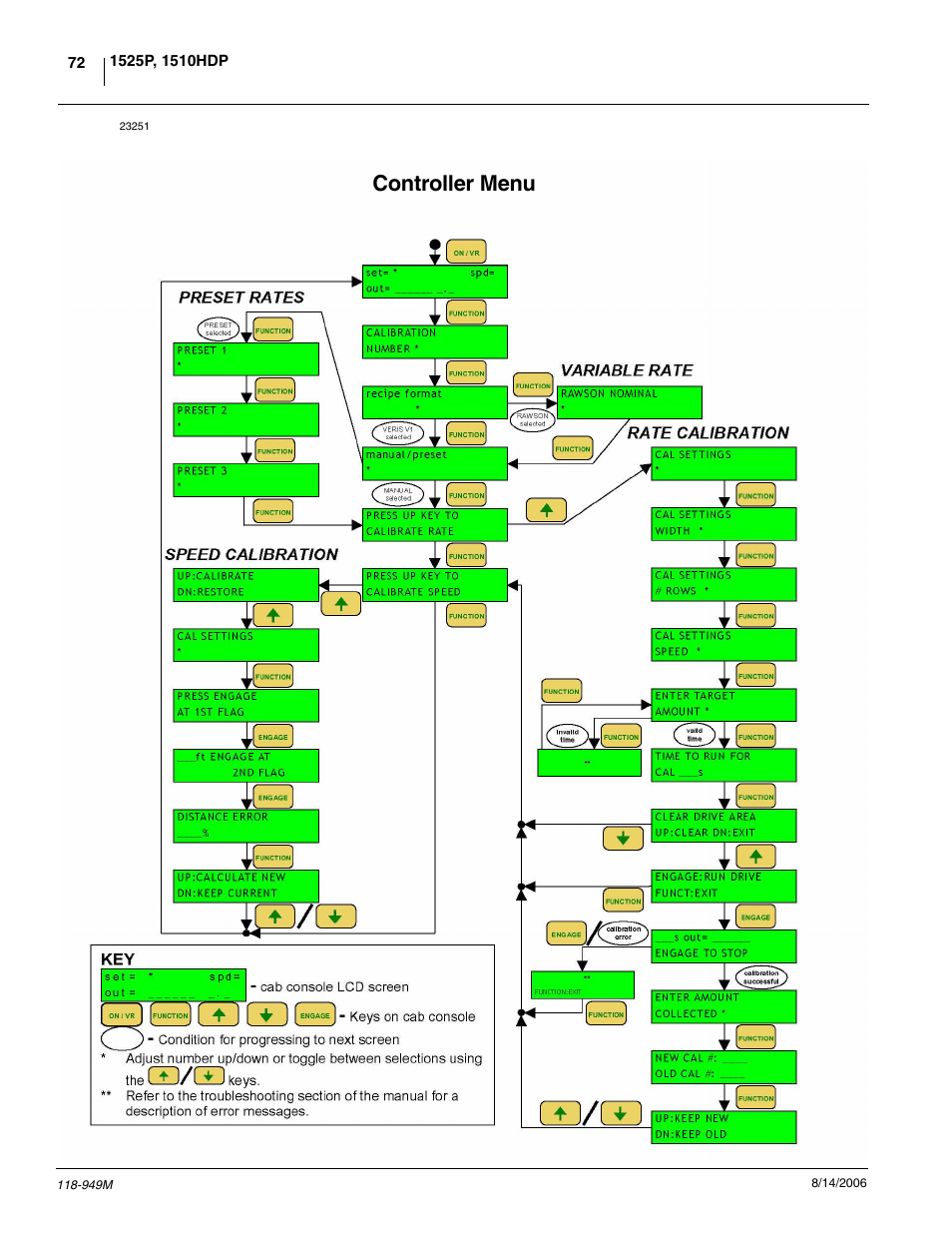 Controller menu | Great Plains 1525P Operator Manual User Manual | Page 74 / 147