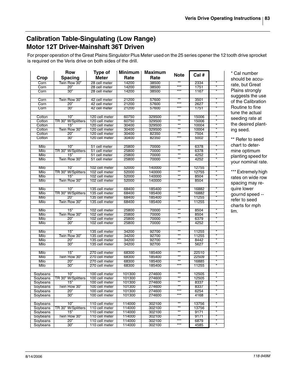 Great Plains 1525P Operator Manual User Manual | Page 85 / 147