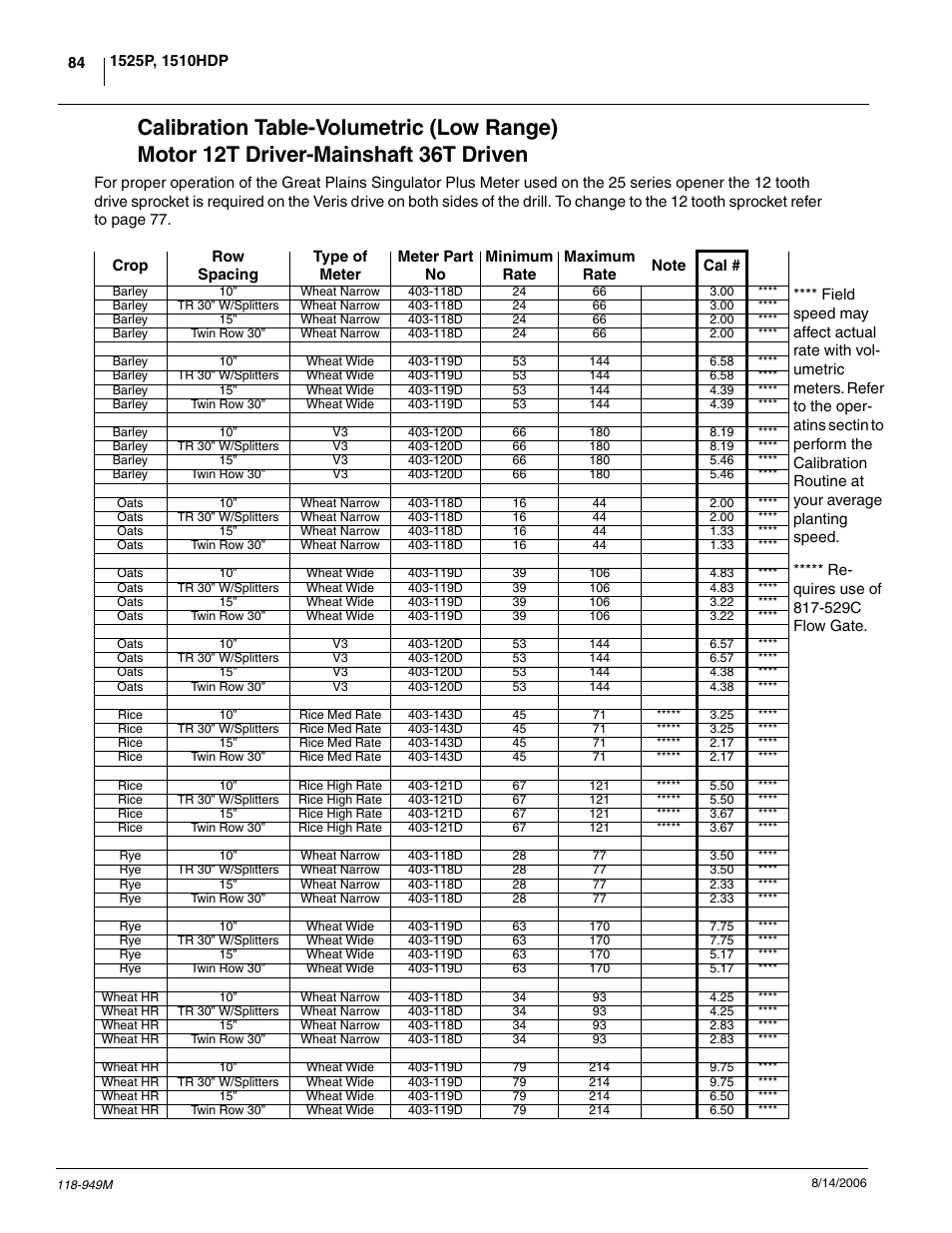 Great Plains 1525P Operator Manual User Manual | Page 86 / 147