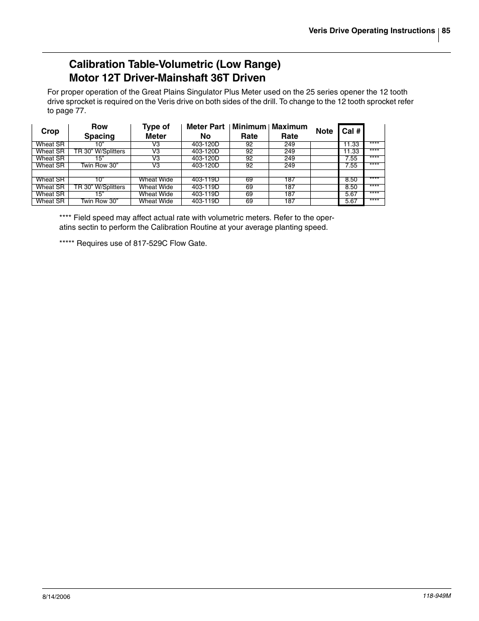 Great Plains 1525P Operator Manual User Manual | Page 87 / 147