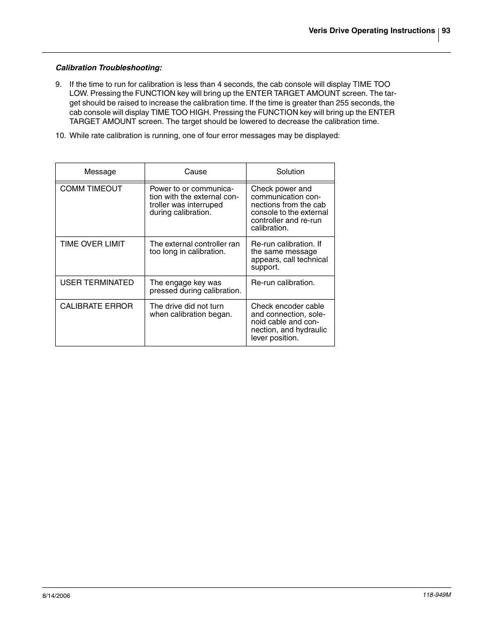 Great Plains 1525P Operator Manual User Manual | Page 95 / 147