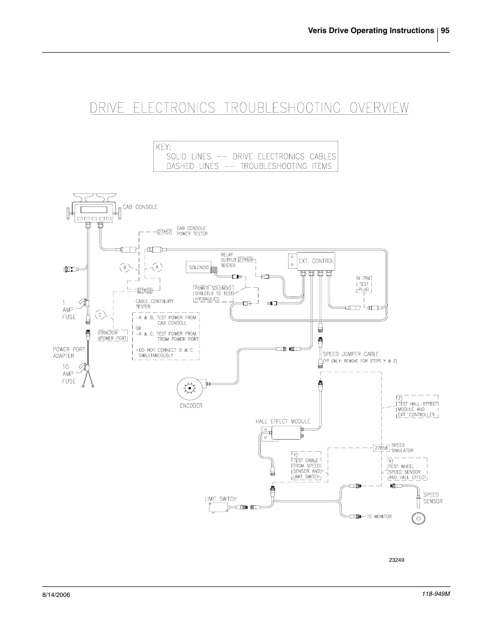 Great Plains 1525P Operator Manual User Manual | Page 97 / 147