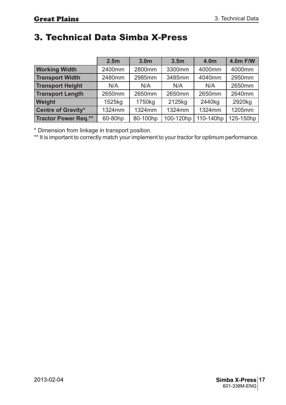 Technical data simba x-press | Great Plains Simba X-Press Operator Manual User Manual | Page 17 / 34