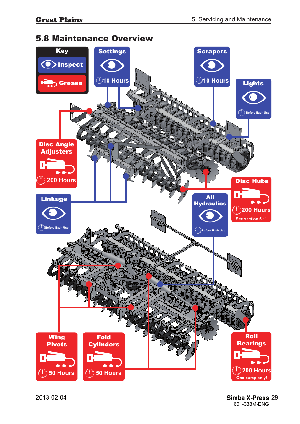 Great Plains Simba X-Press Operator Manual User Manual | Page 29 / 34