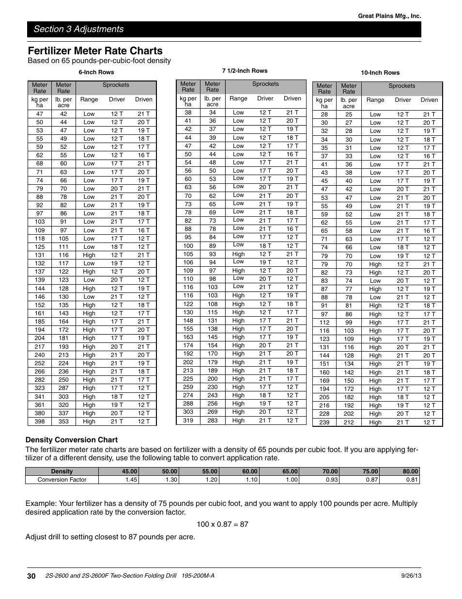 Fertilizer meter rate charts, Density conversion chart | Great Plains 2S-2600F Operator Manual v2 User Manual | Page 32 / 68