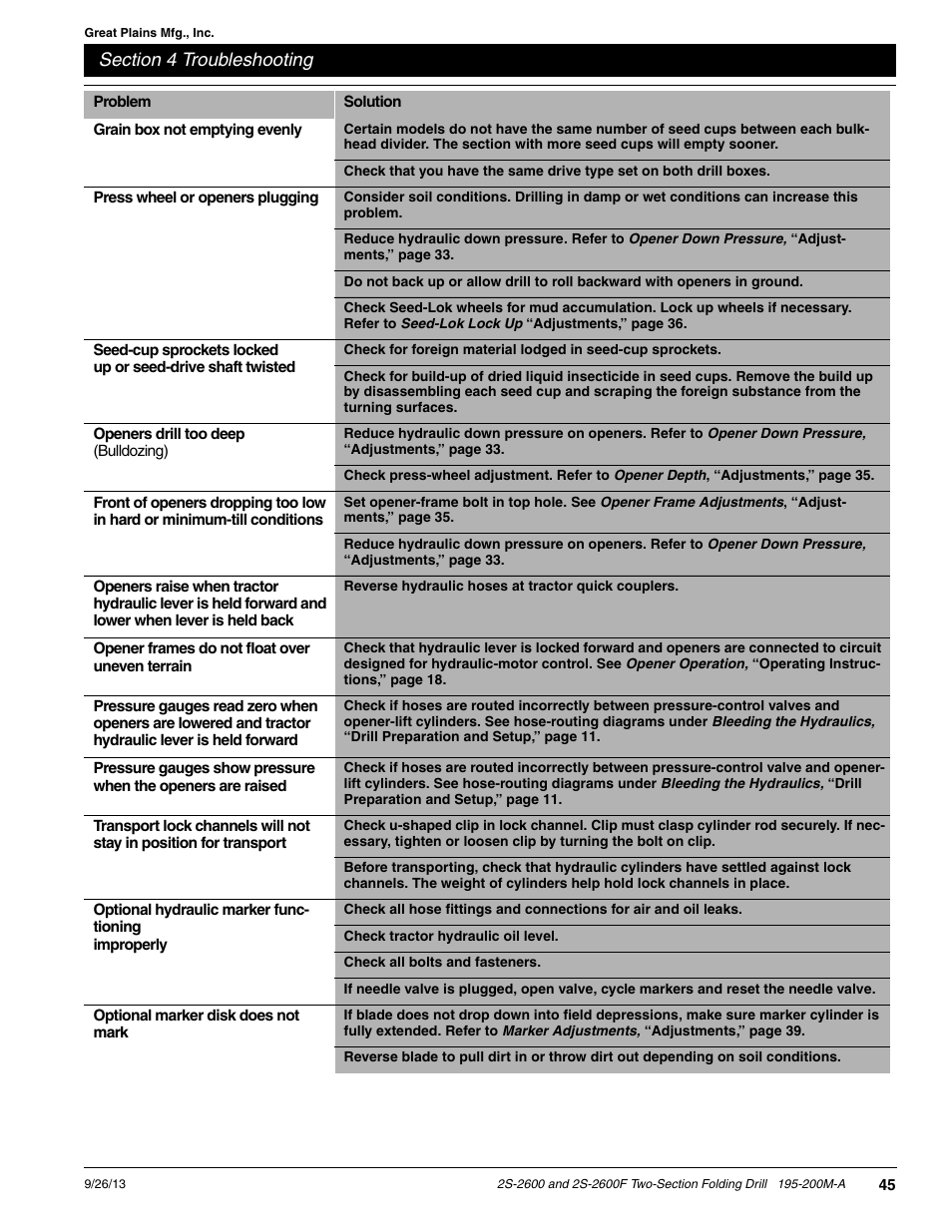 Great Plains 2S-2600F Operator Manual v2 User Manual | Page 47 / 68
