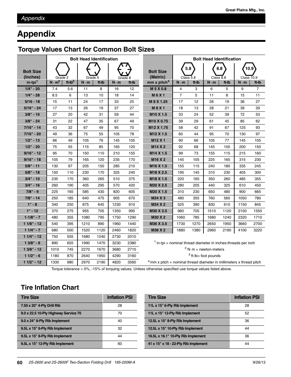 Appendix, Tire inflation chart, Torque values chart for common bolt sizes | Great Plains 2S-2600F Operator Manual v2 User Manual | Page 62 / 68