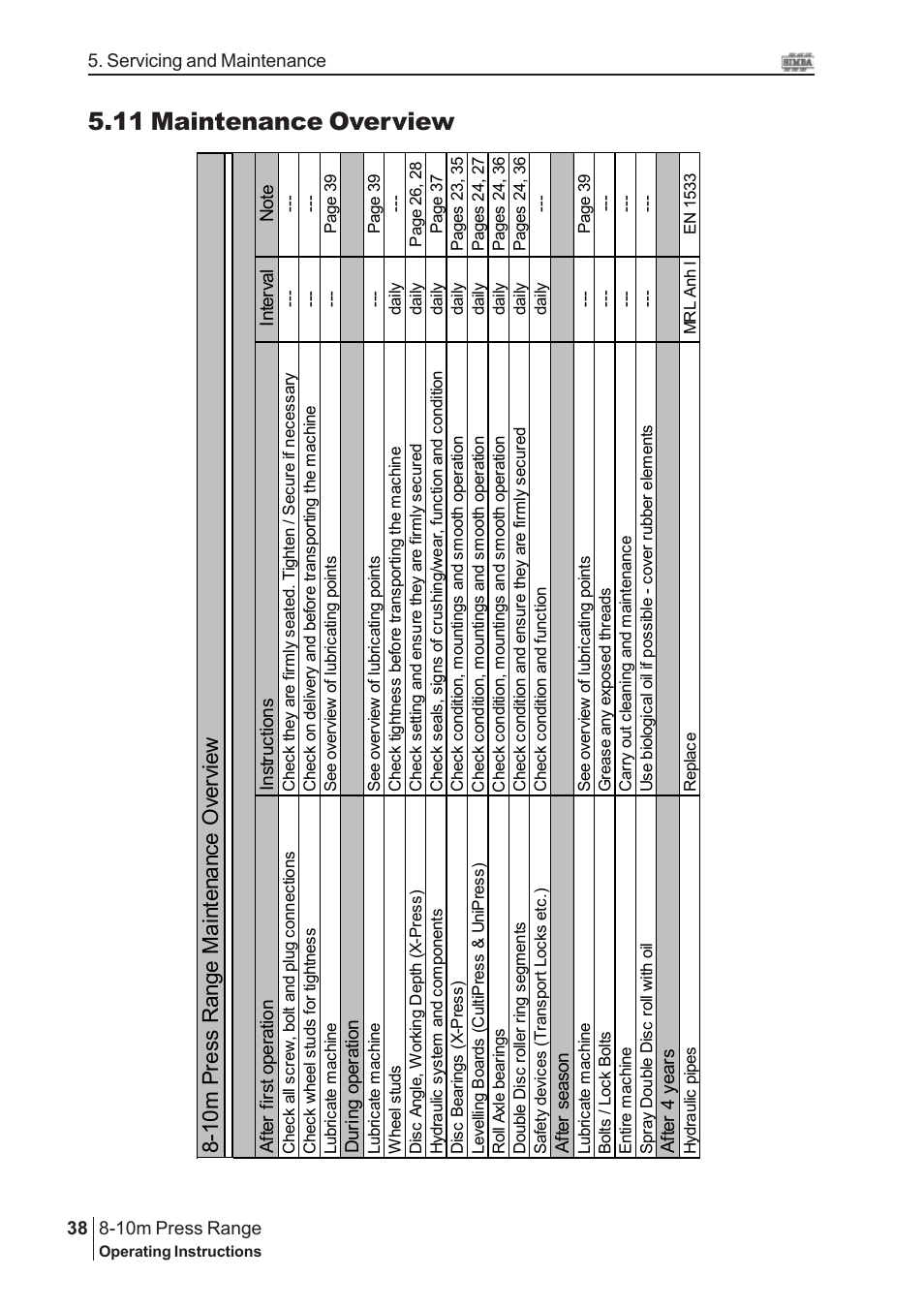 11 maintenance overview, 10 m p re ss r an ge m ai nt en an ce o ver vi ew | Great Plains 8-10m Press Range SN 12672+ Operator Manual User Manual | Page 38 / 44